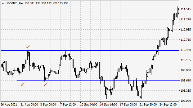 The horizontal channel