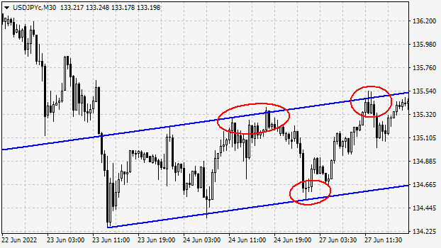 The rebound from the channel boundary