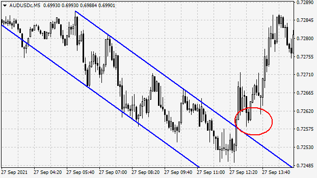 The breakout of the channel boundary