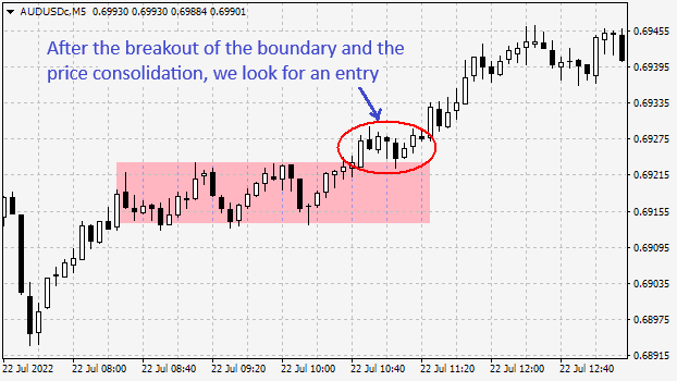 Trading the rectangle pattern in the direction of the trend
