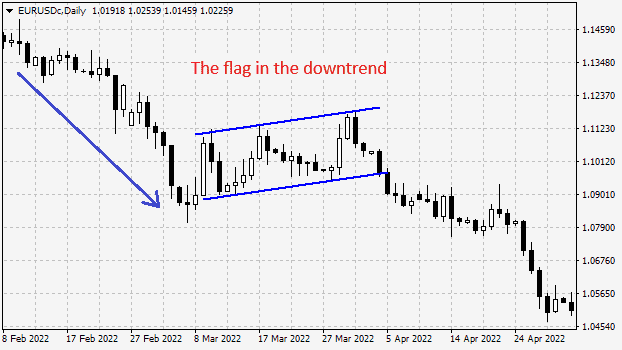 The flag pattern