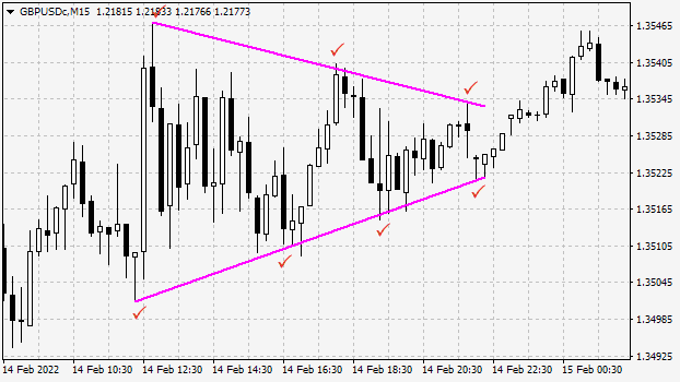 The symmetrical triangle