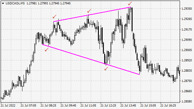 The broadening triangle