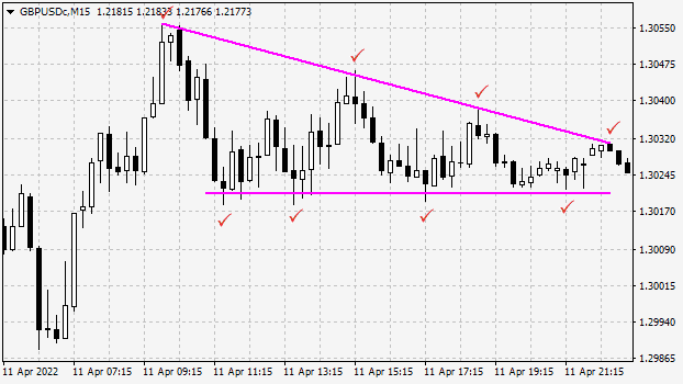 The descending triangle