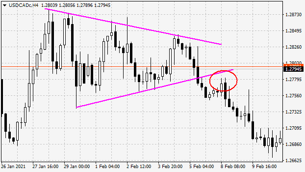 The triangle breakout