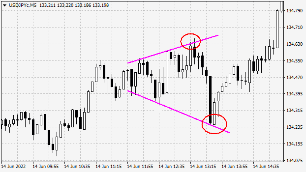 The entry on the bounce inside the triangle